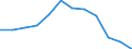 Indicator: Population Estimate,: n Below the Poverty Level (5-year estimate) in Boone County, WV