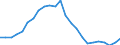 Indicator: Gross Domestic Product:: All Industries in Boone County, WV