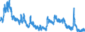 Indicator: Unemployed Persons in Boone County, WV: 