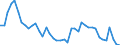 Indicator: Unemployed Persons in Boone County, WV: 