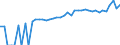 Indicator: 90% Confidence Interval: Lower Bound of Estimate of Median Household Income for Boone County, WV
