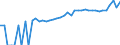 Indicator: 90% Confidence Interval: Upper Bound of Estimate of Median Household Income for Boone County, WV