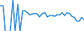 Indicator: 90% Confidence Interval: Lower Bound of Estimate of Related Children Age 5-17 in Families in Poverty for Boone County, WV