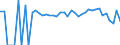 Indicator: 90% Confidence Interval: Lower Bound of Estimate of People of All Ages in Poverty for Boone County, WV