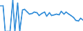 Indicator: 90% Confidence Interval: Lower Bound of Estimate of People Age 0-17 in Poverty for Boone County, WV