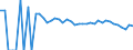 Indicator: 90% Confidence Interval: Upper Bound of Estimate of Related Children Age 5-17 in Families in Poverty for Boone County, WV