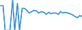 Indicator: 90% Confidence Interval: Upper Bound of Estimate of People Age 0-17 in Poverty for Boone County, WV