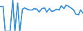 Indicator: 90% Confidence Interval: Lower Bound of Estimate of Percent of People Age 0-17 in Poverty for Boone County, WV