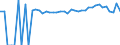 Indicator: 90% Confidence Interval: Upper Bound of Estimate of Percent of People of All Ages in Poverty for Boone County, WV