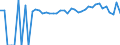 Indicator: Estimated Percent of: People of All Ages in Poverty for Boone County, WV