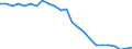 Indicator: Real Gross Domestic Product:: All Industries in Boone County, WV