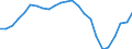 Indicator: Real Gross Domestic Product:: Government and Government Enterprises in Boone County, WV