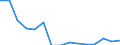 Indicator: Population Estimate,: Total, Not Hispanic or Latino, Black or African American Alone (5-year estimate) in Clay County, WV