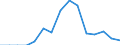 Indicator: Population Estimate,: Total, Not Hispanic or Latino, American Indian and Alaska Native Alone (5-year estimate) in Clay County, WV