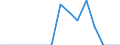 Indicator: Population Estimate,: Total, Not Hispanic or Latino, Native Hawaiian and Other Pacific Islander Alone (5-year estimate) in Clay County, WV