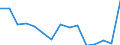 Indicator: Population Estimate,: Total, Not Hispanic or Latino, Two or More Races, Two Races Excluding Some Other Race, and Three or More Races (5-year estimate) in Clay County, WV
