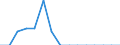 Indicator: Population Estimate,: Total, Hispanic or Latino, Two or More Races, Two Races Excluding Some Other Race, and Three or More Races (5-year estimate) in Clay County, WV