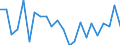 Indicator: Population Estimate,: re Death Rate for Clay County, WV