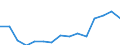 Indicator: Population Estimate,: olds with Children as a Percentage of Households with Children (5-year estimate) in Clay County, WV