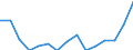 Indicator: Population Estimate,: Over Who Have Completed an Associate's Degree or Higher (5-year estimate) in Clay County, WV