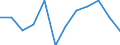 Indicator: Population Estimate,: n Below the Poverty Level (5-year estimate) in Clay County, WV