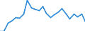 Indicator: Gross Domestic Product:: Private Services-Providing Industries in Clay County, WV