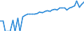 Indicator: 90% Confidence Interval: Lower Bound of Estimate of Median Household Income for Clay County, WV