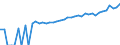 Indicator: 90% Confidence Interval: Upper Bound of Estimate of Median Household Income for Clay County, WV