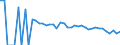 Indicator: 90% Confidence Interval: Lower Bound of Estimate of Related Children Age 5-17 in Families in Poverty for Clay County, WV