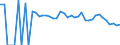Indicator: 90% Confidence Interval: Lower Bound of Estimate of People of All Ages in Poverty for Clay County, WV