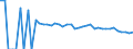 Indicator: 90% Confidence Interval: Upper Bound of Estimate of People Age 0-17 in Poverty for Clay County, WV