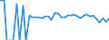 Indicator: 90% Confidence Interval: Lower Bound of Estimate of Percent of Related Children Age 5-17 in Families in Poverty for Clay County, WV