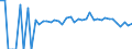 Indicator: 90% Confidence Interval: Lower Bound of Estimate of Percent of People Age 0-17 in Poverty for Clay County, WV