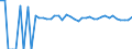 Indicator: 90% Confidence Interval: Upper Bound of Estimate of Percent of Related Children Age 5-17 in Families in Poverty for Clay County, WV