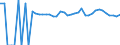Indicator: 90% Confidence Interval: Upper Bound of Estimate of Percent of People of All Ages in Poverty for Clay County, WV