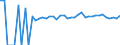 Indicator: 90% Confidence Interval: Upper Bound of Estimate of Percent of People Age 0-17 in Poverty for Clay County, WV