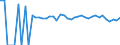 Indicator: Estimated Percent of: Related Children Age 5-17 in Families in Poverty for Clay County, WV
