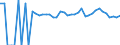Indicator: Estimated Percent of: People of All Ages in Poverty for Clay County, WV