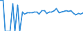 Indicator: Estimated Percent of: People Age 0-17 in Poverty for Clay County, WV
