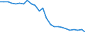 Indicator: Real Gross Domestic Product:: All Industries in Clay County, WV