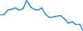Indicator: Real Gross Domestic Product:: Private Services-Providing Industries in Clay County, WV
