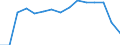 Indicator: Population Estimate,: Total, Not Hispanic or Latino, White Alone (5-year estimate) in Doddridge County, WV