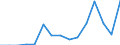 Indicator: Population Estimate,: Total, Not Hispanic or Latino, American Indian and Alaska Native Alone (5-year estimate) in Doddridge County, WV