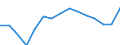 Indicator: Population Estimate,: Total, Not Hispanic or Latino, Two or More Races (5-year estimate) in Doddridge County, WV