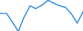 Indicator: Population Estimate,: Total, Not Hispanic or Latino, Two or More Races, Two Races Excluding Some Other Race, and Three or More Races (5-year estimate) in Doddridge County, WV