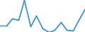 Indicator: Population Estimate,: Total, Hispanic or Latino, White Alone (5-year estimate) in Doddridge County, WV