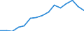 Indicator: Population Estimate,: Over Who Have Completed an Associate's Degree or Higher (5-year estimate) in Doddridge County, WV