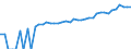 Indicator: 90% Confidence Interval: Lower Bound of Estimate of Median Household Income for Doddridge County, WV