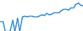 Indicator: 90% Confidence Interval: Upper Bound of Estimate of Median Household Income for Doddridge County, WV