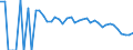 Indicator: 90% Confidence Interval: Lower Bound of Estimate of Related Children Age 5-17 in Families in Poverty for Doddridge County, WV